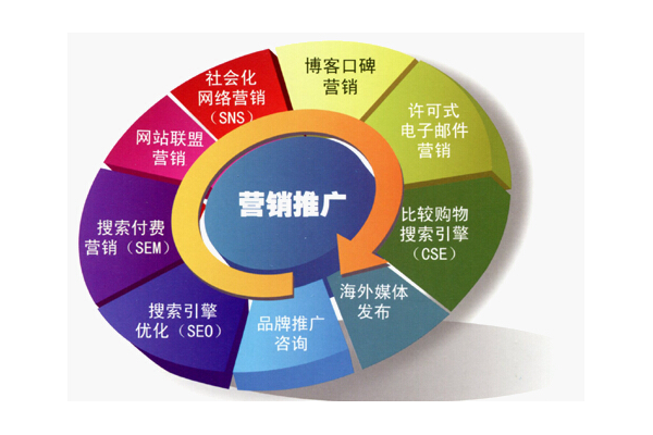 揭秘SEO范畴：涵盖哪些方面让网站排名更上一层楼