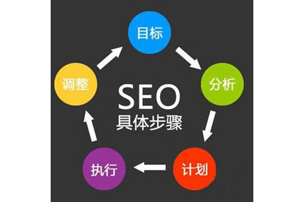 掌握沙河关键词SEO优化技巧，提升网站排名与流量