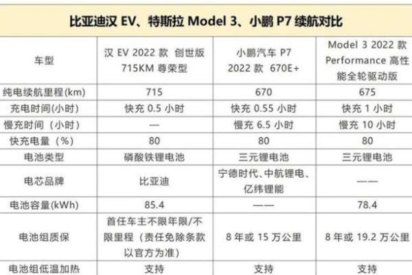 重庆网站优化：电池设置的实用技巧与策略
