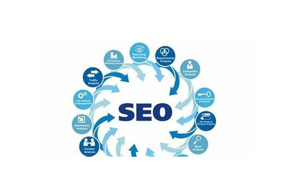 营销网站优化推广方案：提升网站影响力与流量的策略指南