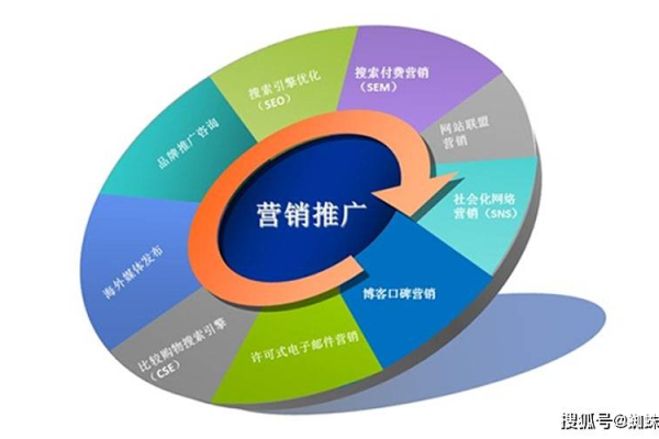 营销网站推广优化策略:提升流量、转化与品牌影响力的秘诀