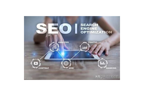 聊城SEO整站优化报价大揭秘:影响因素与价格区间全解析