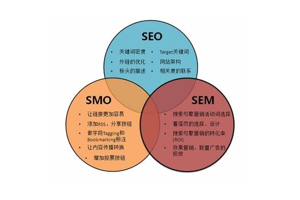 揭秘SEO优化外链经典案例:看如何实现网站流量与排名双升