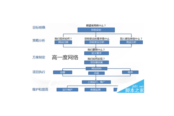 全面解析：什么是SEO及关键要点总结