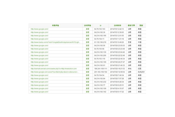 揭秘外贸网站谷歌优化费用：多少才合理？如何精准把控？