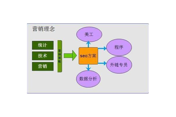 SEO外链专员好不好？深入剖析其职业前景与挑战