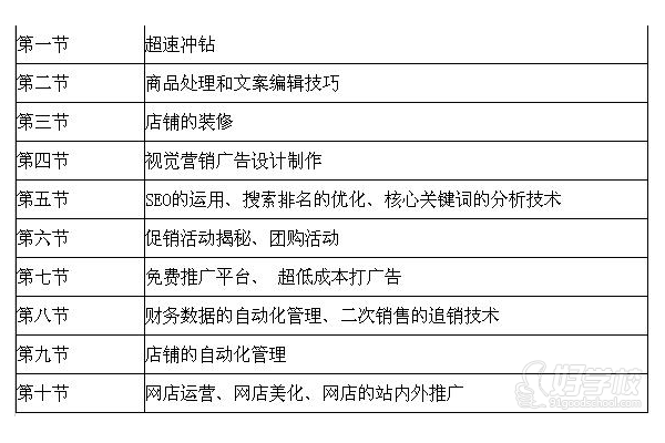 探寻优质SEO优化课程：哪个才是你的最佳之选？