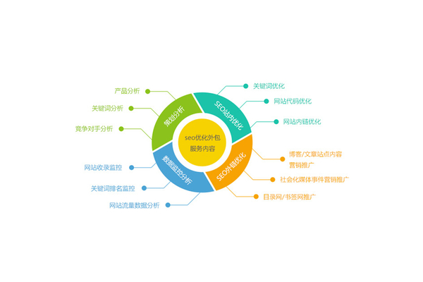 网站优化怎么做：掌握这些关键要点提升网站性能与排名