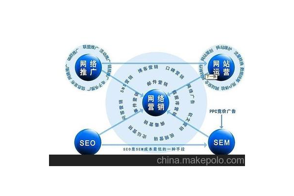 什么是SEO实战培训：深入解析其内涵与价值