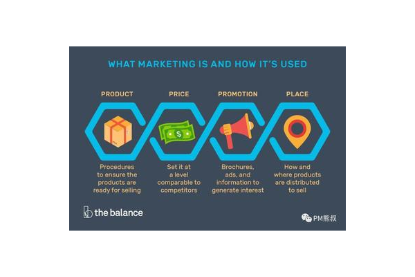 营销网站设计排版优化:提升用户体验与营销效果的关键举措