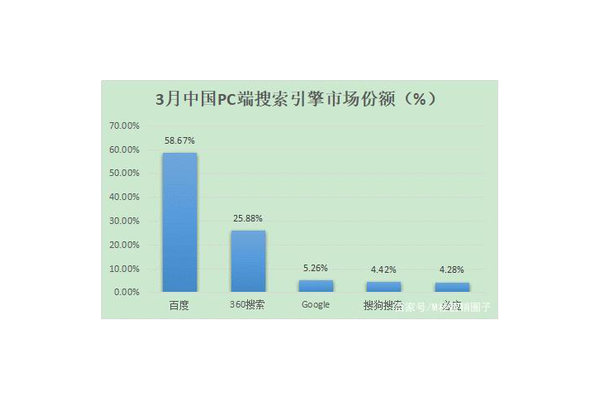 番禺网站搜索引擎优化