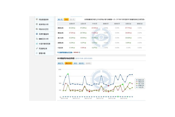 石家庄网站权重优化排名的方法与技巧