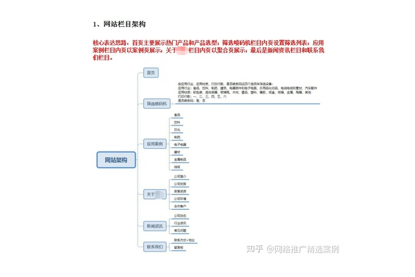 网站导航优化策略：提升用户体验与网站性能的关键要点