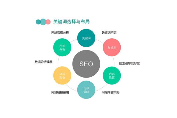 西安网站优化排名推广秘籍,助企业网站脱颖而出抢占流量高地