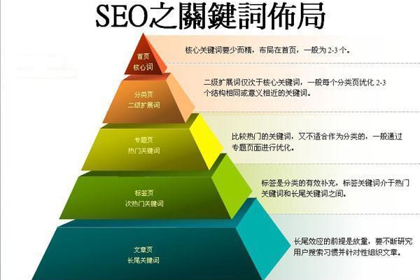 SEO优化核心揭秘：探寻提升网站排名的关键要素