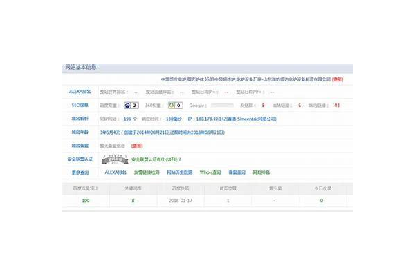 潍坊网站优化厂家排名大揭秘，哪家实力更胜一筹？