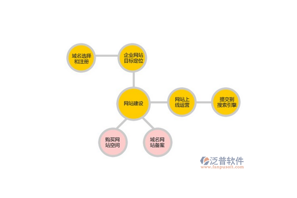 企业网站建设优化措施:提升用户体验与搜索引擎排名的实用策略