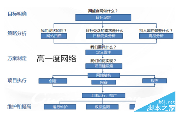 SEO优化方案推广总结：策略成效、问题剖析与未来规划
