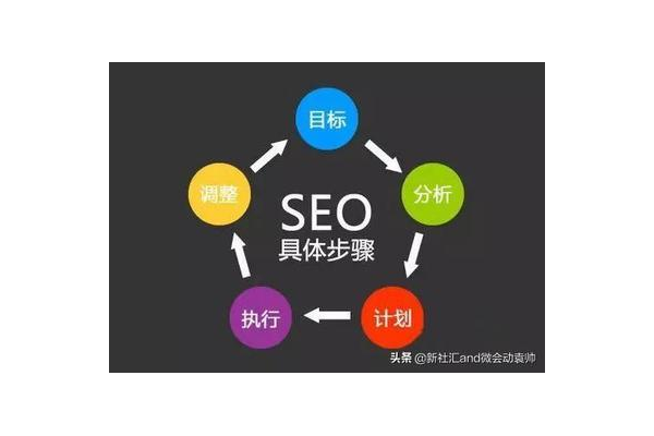 SEO对网站内容的要求：质量、原创性与相关性缺一不可