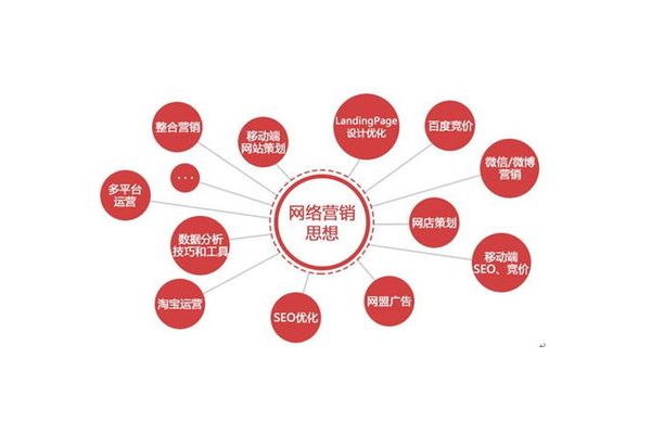 SEO是否要对业绩负责？探讨其职责与业绩关联