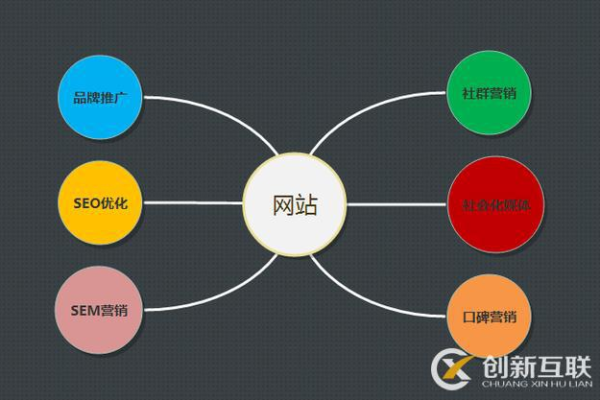 丰台网站推广与优化秘籍，助您网站流量与排名双提升