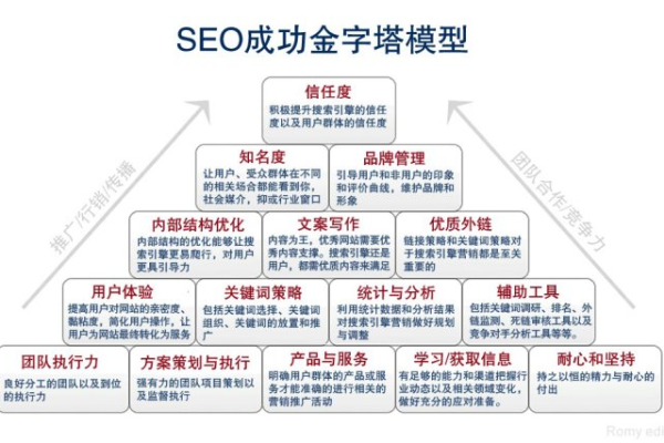 SEO文案优化案例：从流量低谷到搜索前列的逆袭之路
