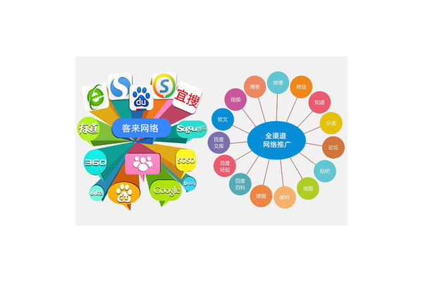 佛山网站SEO优化排名公司,助力企业网站提升搜索排名