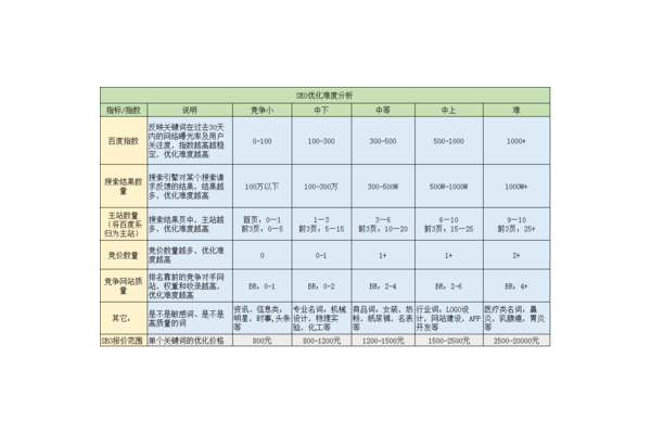 SEO优化收费吗?一文揭秘行业收费规则与影响因素