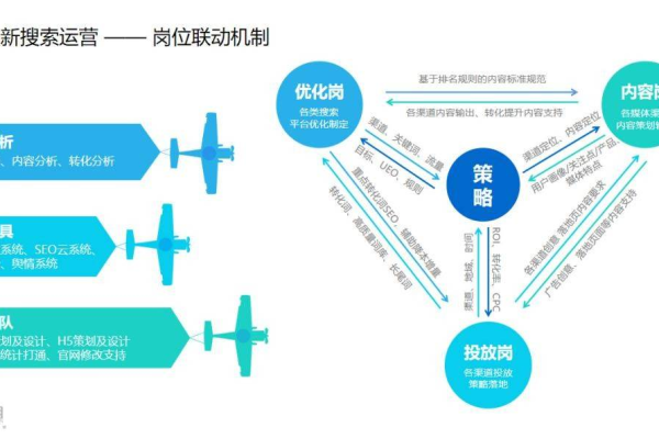 SEO优化平台运营秘诀：精准策略、高效执行与持续创新