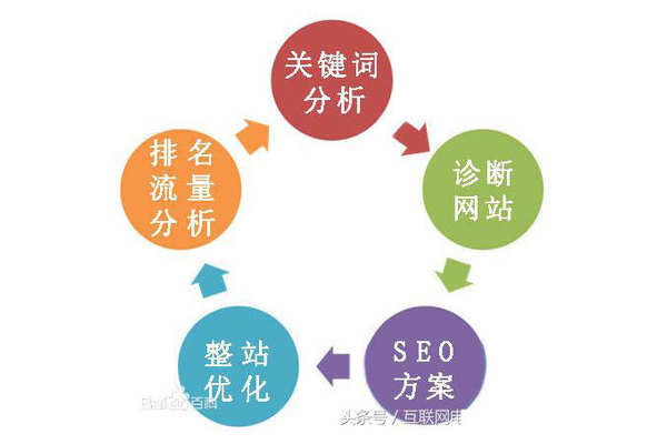 SEO优化搜索引擎方案：全方位策略提升网站搜索排名与流量